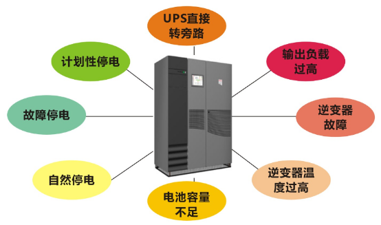 机房动环监控-机房保镖