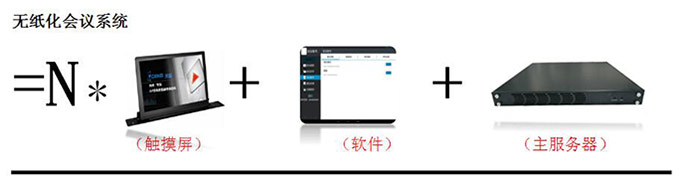 多媒体会议系统方案深度解读