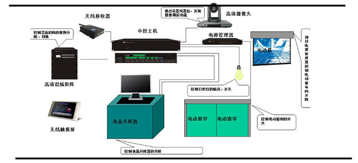 多媒体会议系统方案深度解读