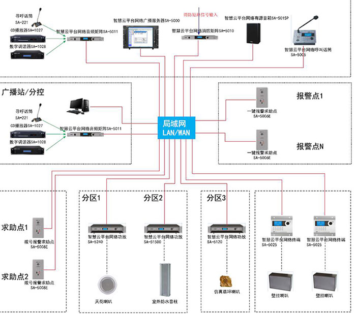 多媒体会议系统方案深度解读