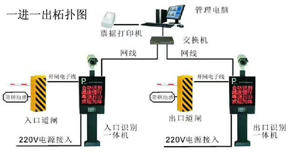 湖南展日科技智能车牌识别系统